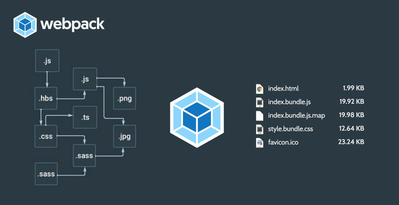 articles/webpack.jpeg